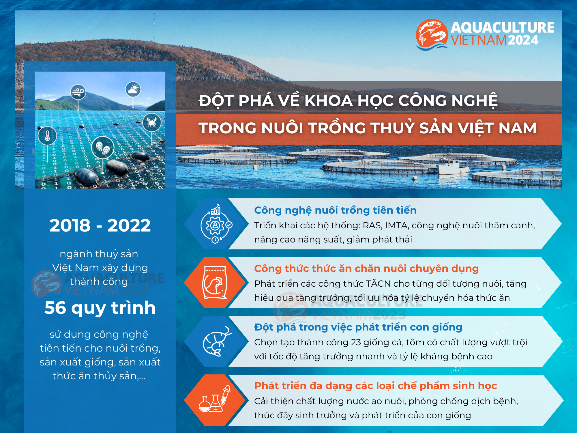 Những tiềm năng và lợi thế vượt trội của nuôi trồng thuỷ sản Việt Nam
